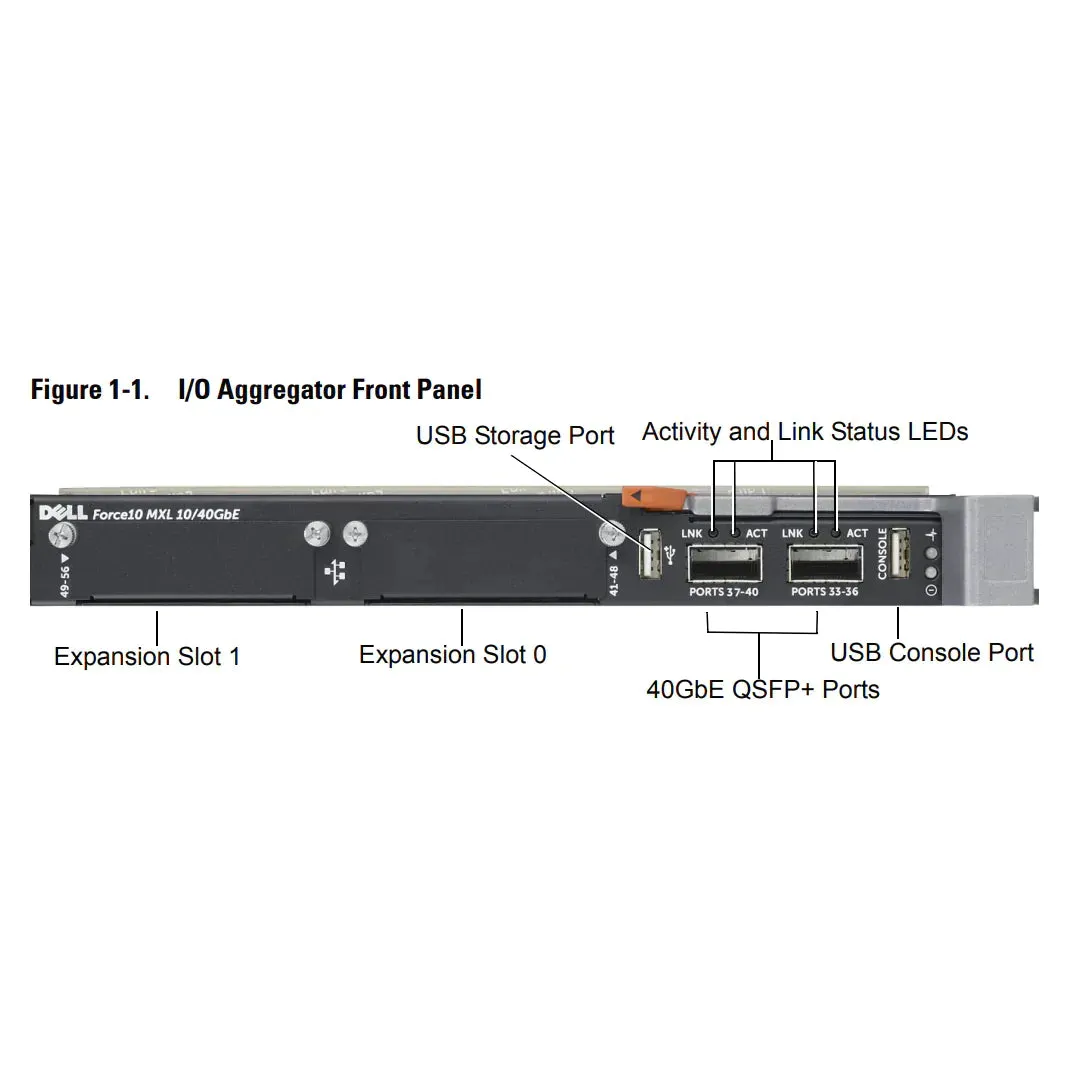 Dell Force10 MXL 10/40Gb Ethernet Switch - 4p 10Gbe SFP  & 2p 40GbE QSFP 