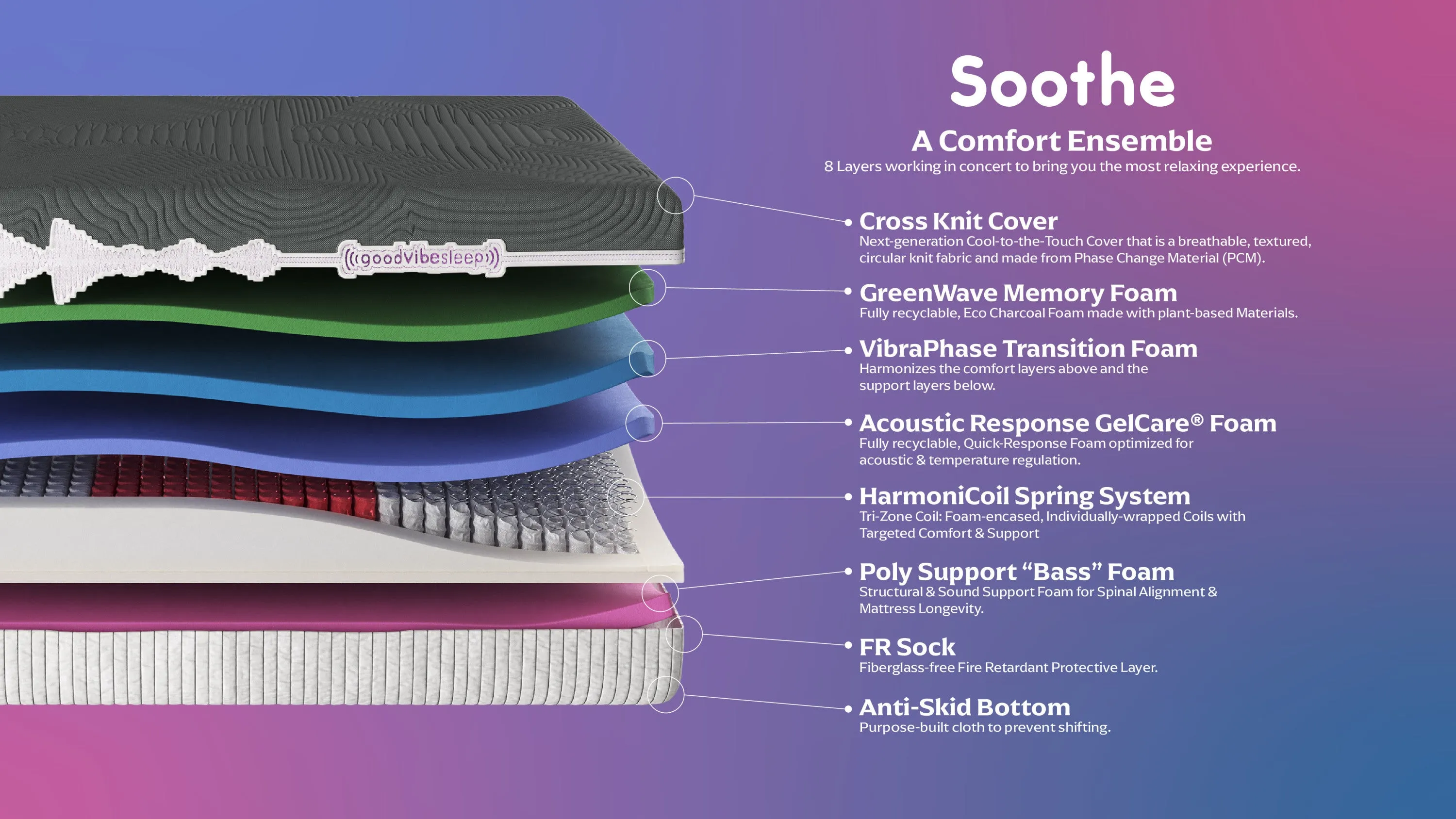 GoodVibeSleep Soothe Hybrid Foam and Coil Flex Head 13" Mattress - King