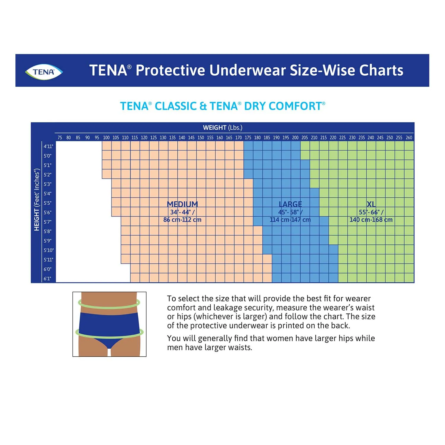 TENA Classic Protective Incontinence Underwear 55"- 66", Moderate Absorbency, Unisex, X-Large